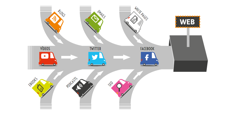 inbound marketing y cómo lo aplicamos a tu negocio