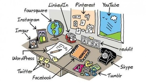 como elegir las redes sociales para mi empresa