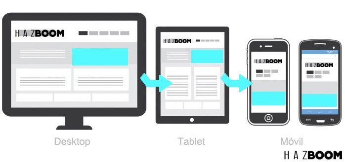 web para móviles, aumentar ventas de mi empresa, vender por google