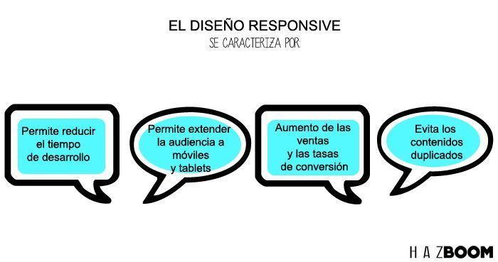 la importancia de tener una web para móviles, vender por internet, responsive web