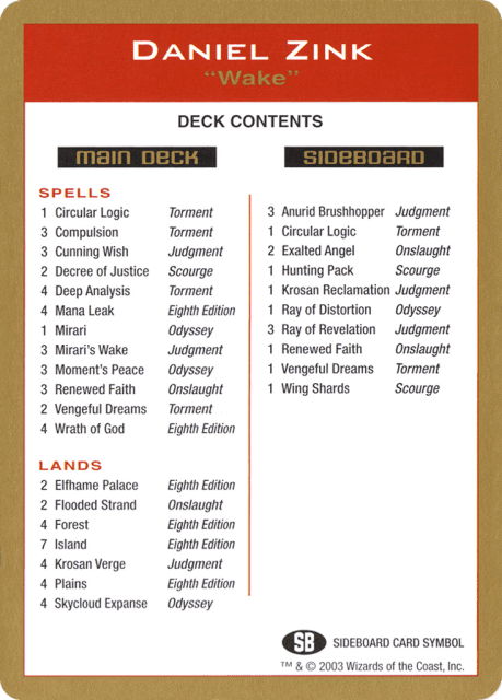 Daniel Zink Decklist (dz0b) — World Championship Decks 2003