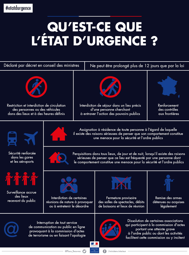 Infographie récapitulant ce qu'est l'État d'Urgence