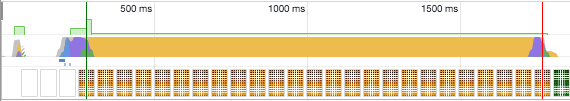Capture de l'onglet Performance des Chrome DevTools. Une chronologie du chargement affiche les différentes étapes en couleurs. L'intégralité du bleu est avant le jaune. Une première image apparait très tôt dans le chargement.