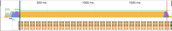 Capture de l'onglet Performance des Chrome DevTools. Une chronologie du chargement affiche les différentes étapes en couleurs. L'intégralité du bleu est avant le jaune. Une première image apparait très tôt dans le chargement.