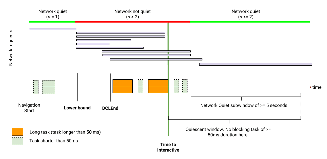 A graph summarizing the above explanations.