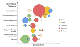 This time, we can also read the estimated cost of every app. Native apps seems to cost more, but it is still difficult to correlate data.