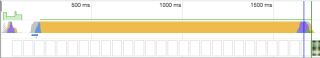 Capture of the Chrome DevTools Performance tab. A loading timeline displays the different steps in color. A large yellow area is surrounded by blue spots. The first image appears only at the end.