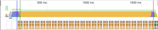 Capture of the Chrome DevTools Performance tab. A loading timeline displays the different steps in different colors. The entire range of blue is before the yellow one. A first image appears very early in the loading process.