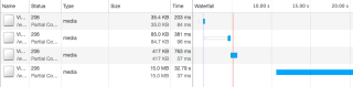 Capture des ChromeDevTools, onglet "Network"