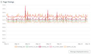 This is how Dareboost performs now