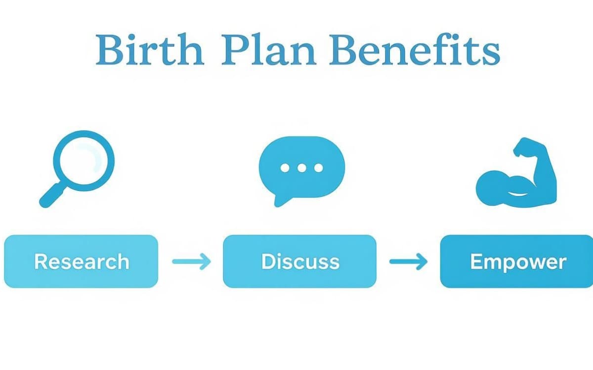 Infographic about how to create a birth plan