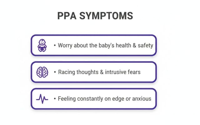 A list of PPA symptoms, including worry about baby, racing thoughts, and feeling anxious.