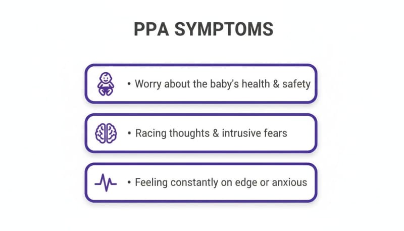 A list of PPA symptoms, including worry about baby, racing thoughts, and feeling anxious.
