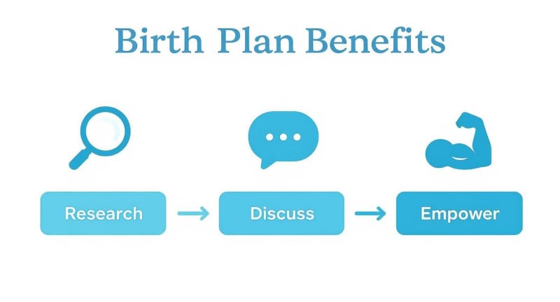 Infographic about how to create a birth plan