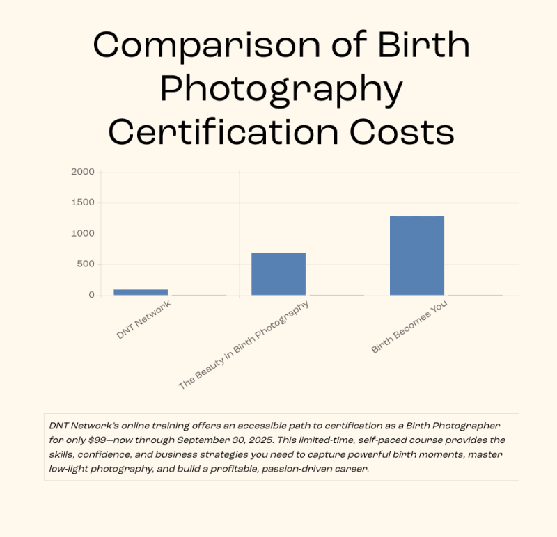 Comparison of Birth Photography Certification Costs