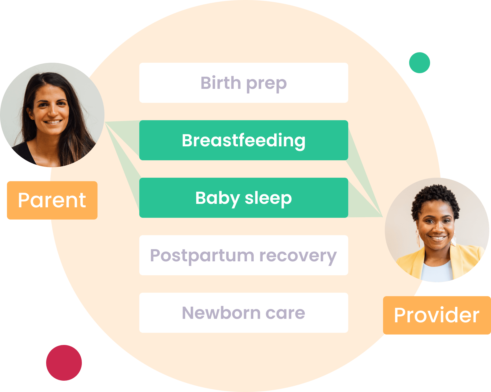 Postpartum Care and Postnatal Care with a Midwife in Berkeley, CA