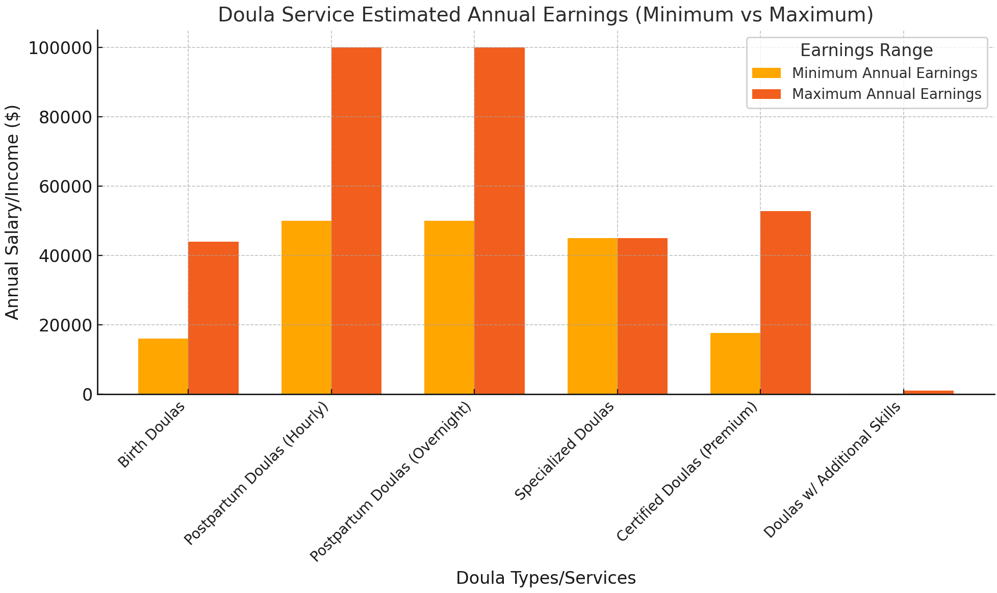 What Kind of Doula Makes the Most Money? 2024 Updates