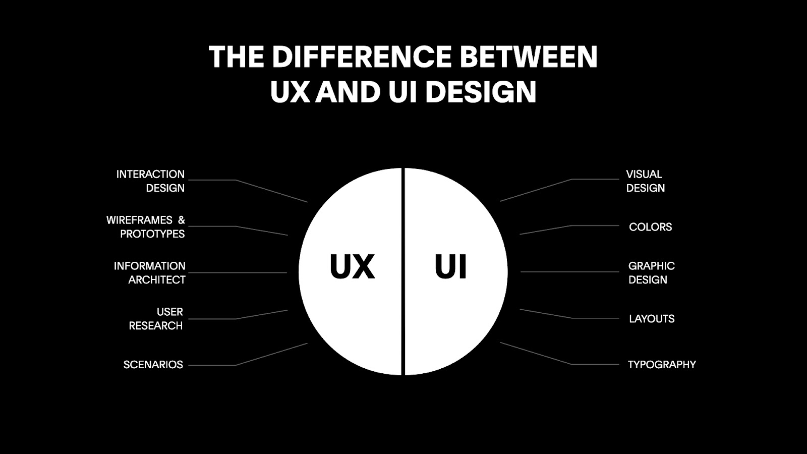 Guide to Digital Design — Introduction to UX & UI | Bornfight