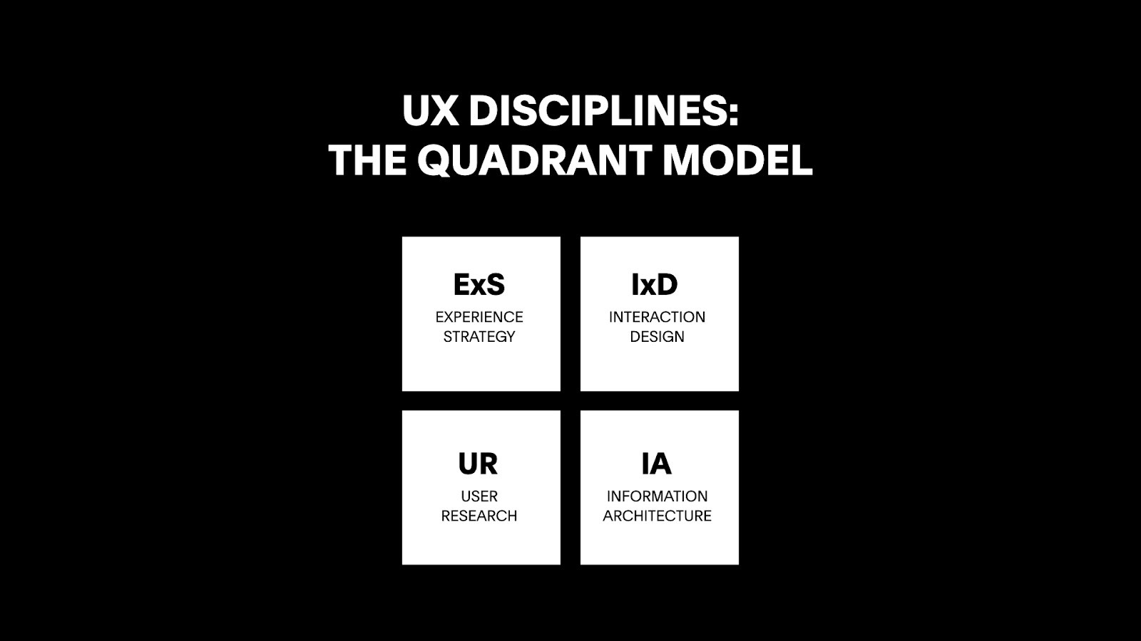 Guide to Digital Design — Introduction to UX & UI | Bornfight