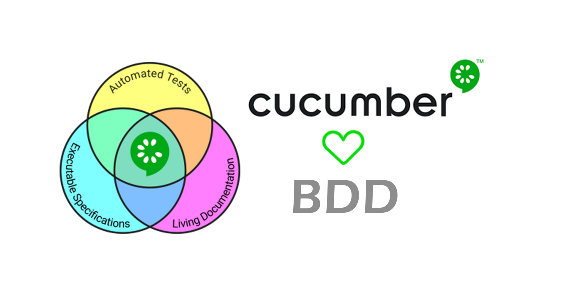 BDD: Automation Testing with Cucumber | Bornfight