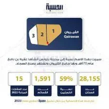 House for Sale in Qeirawan