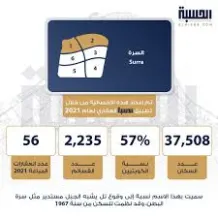 House for Sale in Surra