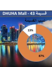 تجاري للبيع في الشرق
