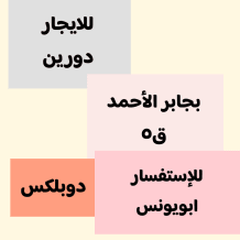 House for Rent in Jaber Al-Ahmad