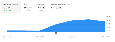 Buy Real YouTube Views Cheap Buy Real YouTube Views Cheap