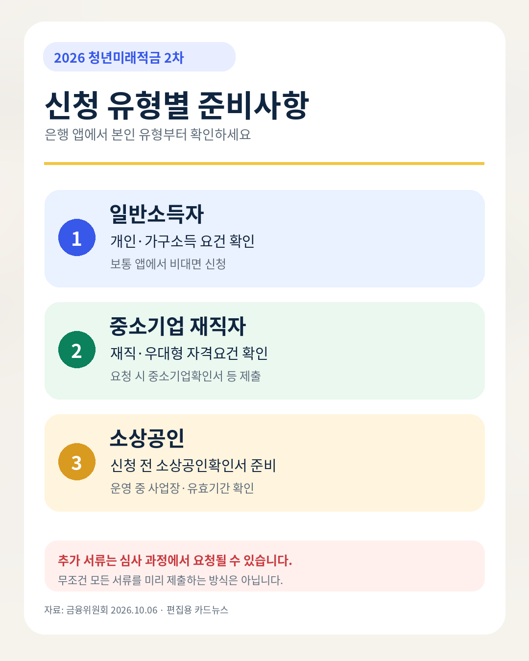 일반소득자 중소기업 재직자 소상공인 신청 유형과 서류 점검 이미지