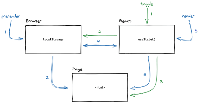 dark mode diagram