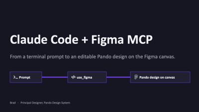Claude Code and the Figma MCP