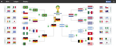 World Cup Playoffs bracket