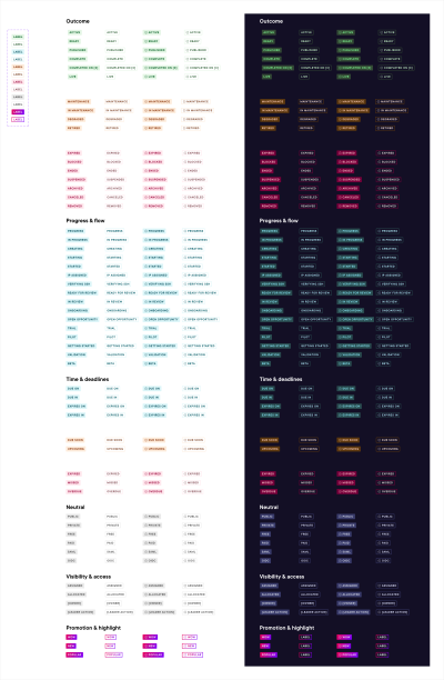 Component and pattern work in Pando