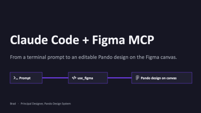 Claude Code and the Figma MCP