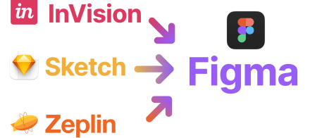 Moving from Zeplin, Invision, and Sketch to Figma
