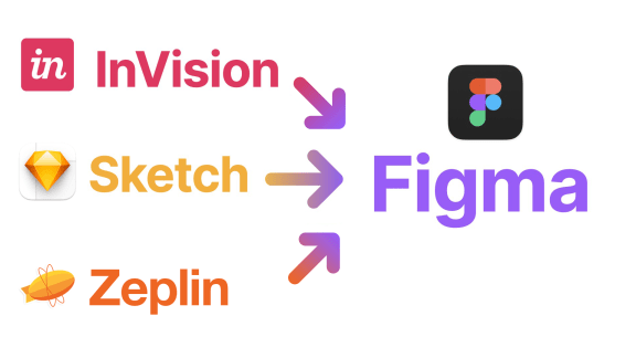 Invision, Sketch, and Zeplin to Figma.