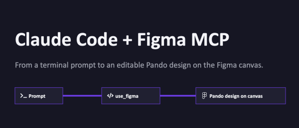 Claude Code and the Figma MCP