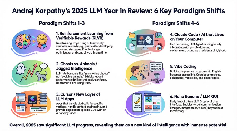 Andrej Karpathy's 2025 LLM Year in Review