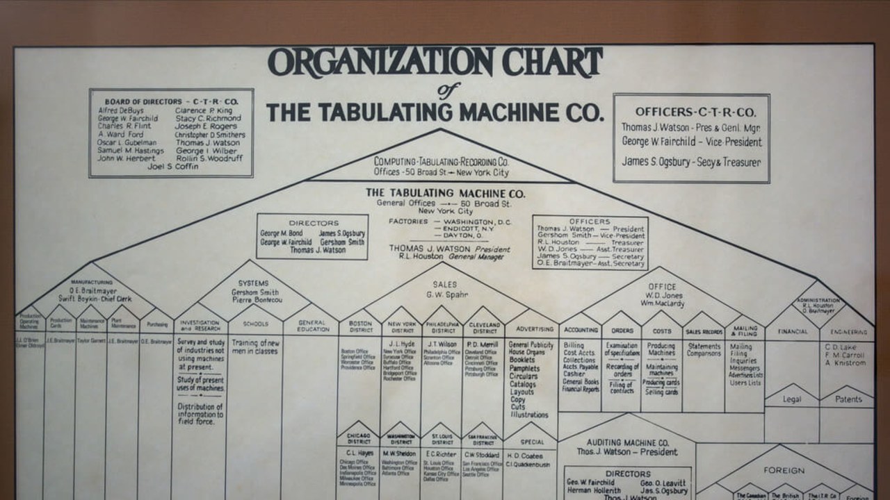 Functional Organizational Structure