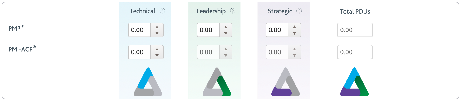 PMI PMP PDU Reporting Form - Talent Triangle