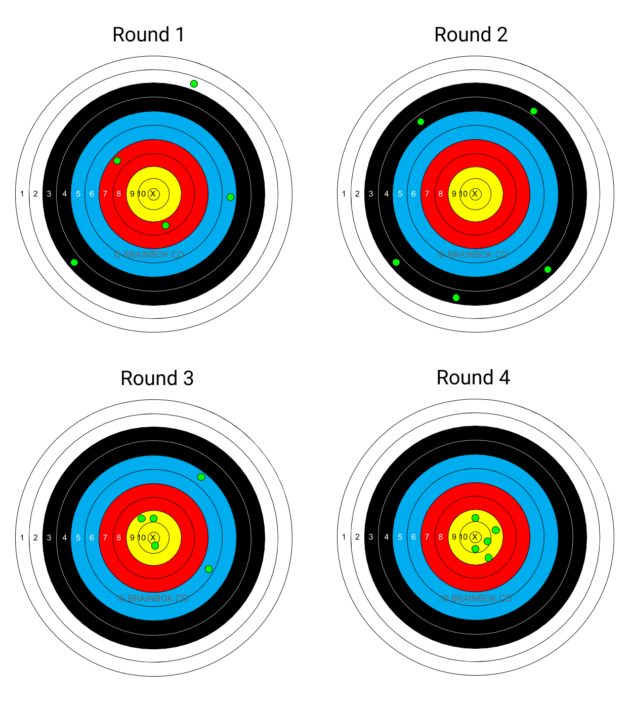 https://res.cloudinary.com/brainbok/image/upload/v1499535293/accuracy-vs-precision-with-archery-example.png