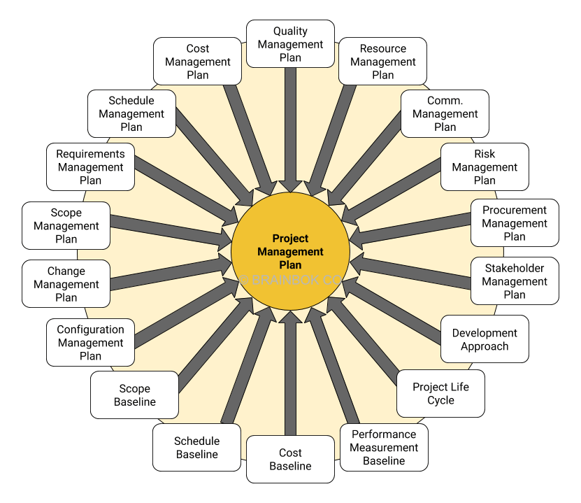 pmp cost management plan example