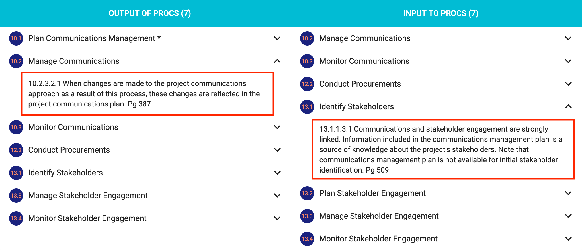 PMBOK ITTO Explorer Used By Processes