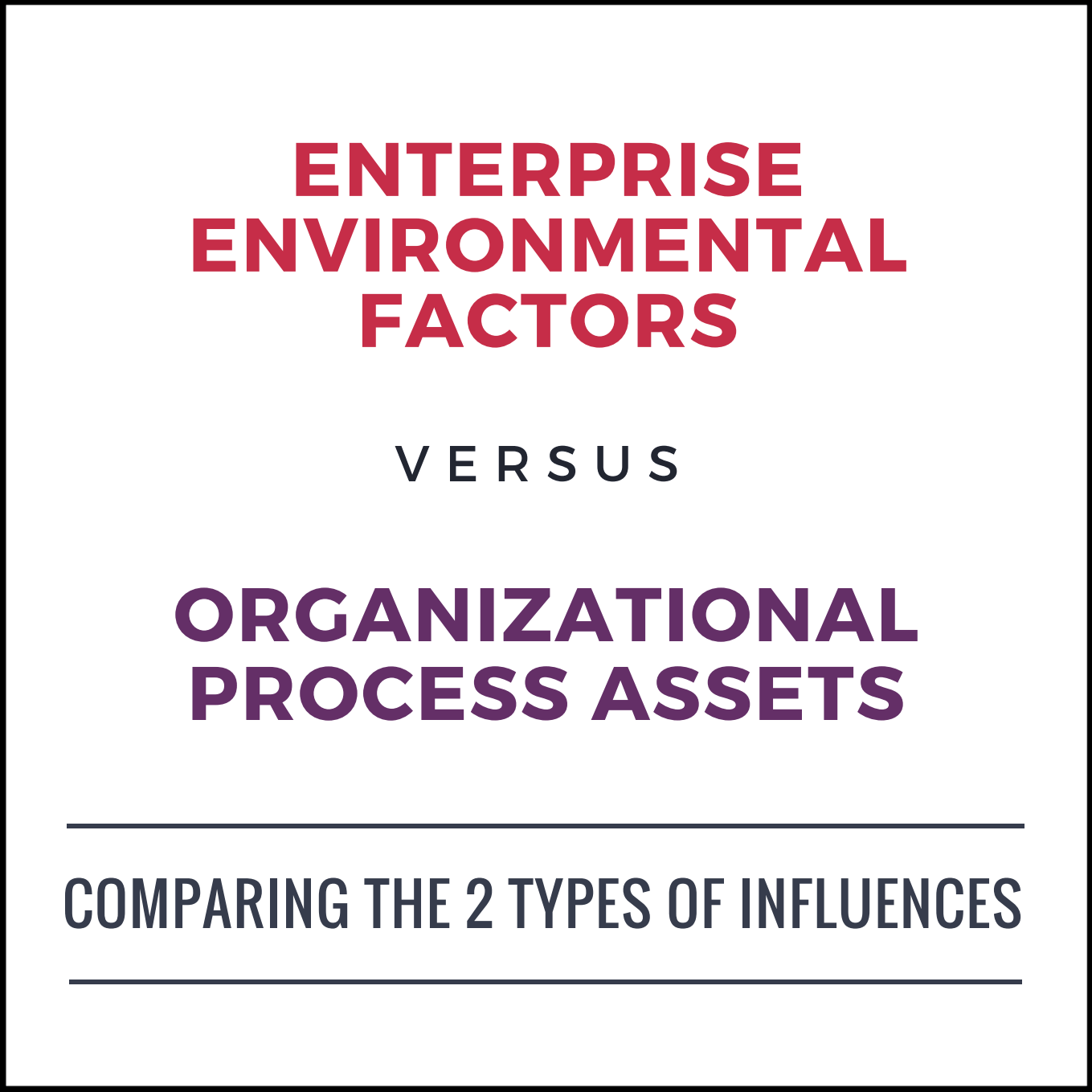Enterprise Environmental Factors vs Organizational Process Assets