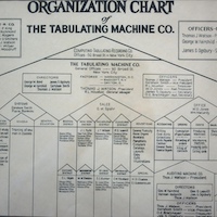 In a functional organization is the most common form of organization structure where staff members are grouped by specialty, such as engineering, manufacturing, operations, and finance.
