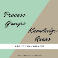Process Groups are "logical" grouping of Project Management processes whereas Knowledge Areas are grouping by "areas of specialization" as defined in the PMBOK