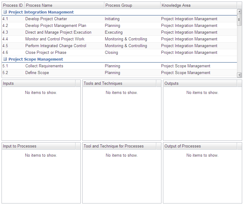 PMP ITTO tool 1