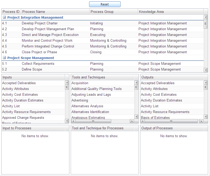 PMP ITTO tool 2