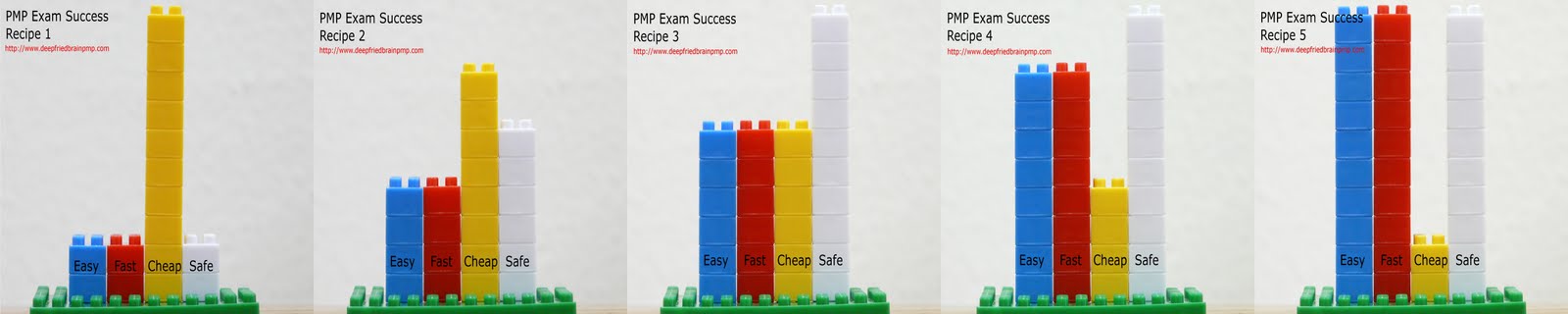 PMP Training Cost comparison
